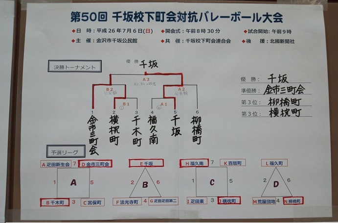 決勝組合せ