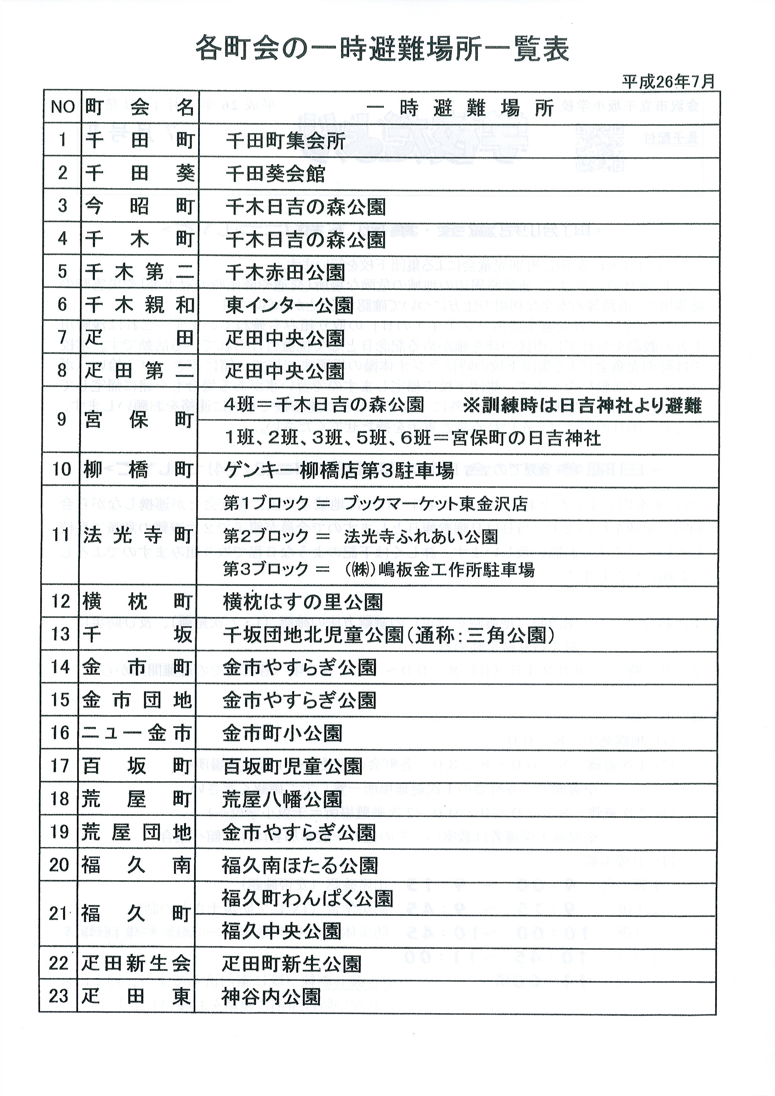 １次避難場所