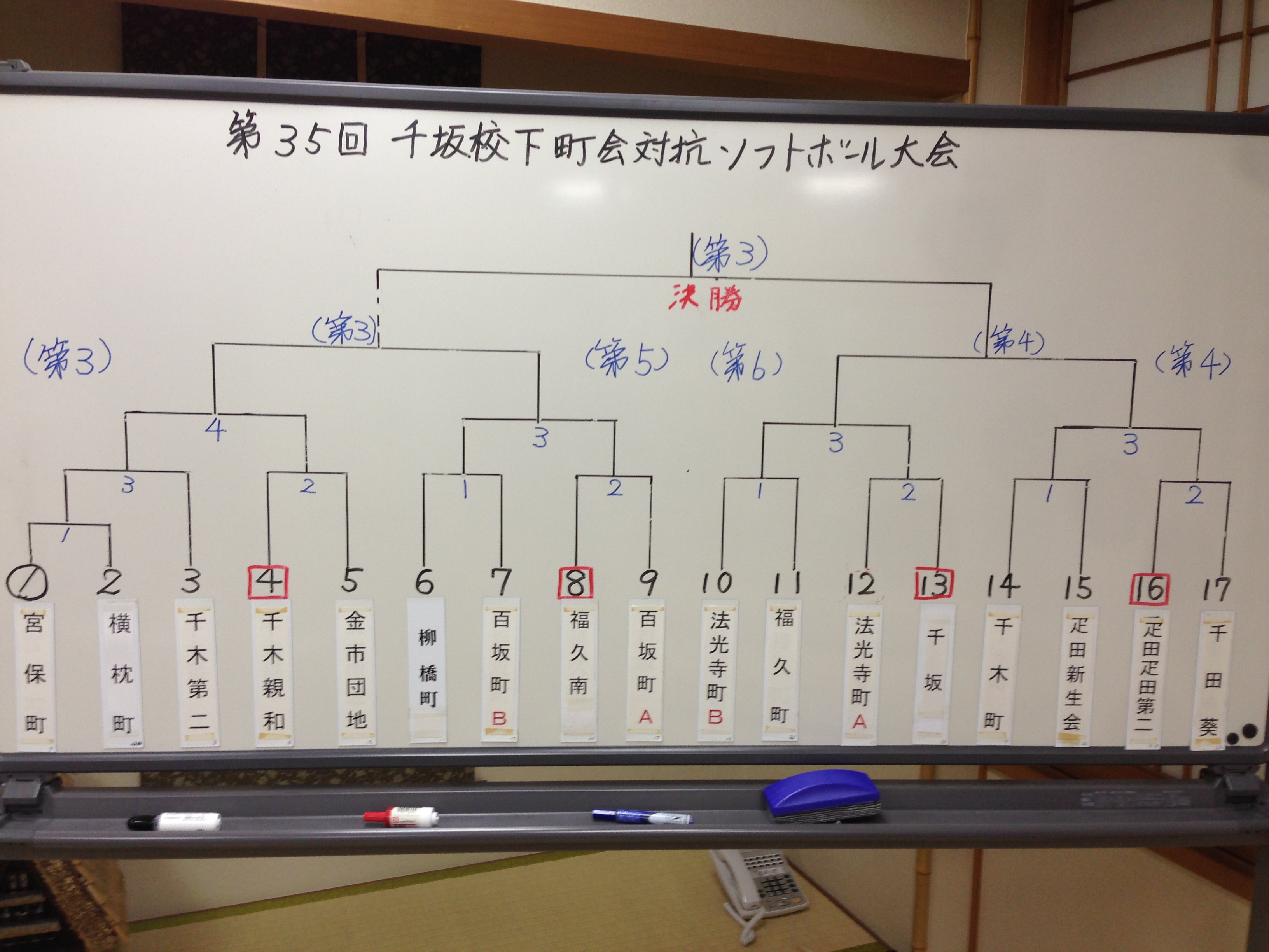 第35回ソフトボールトーナメント表